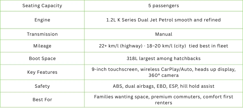 Baleno Quick Specification
