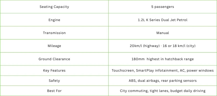 Ignis Quick Specification