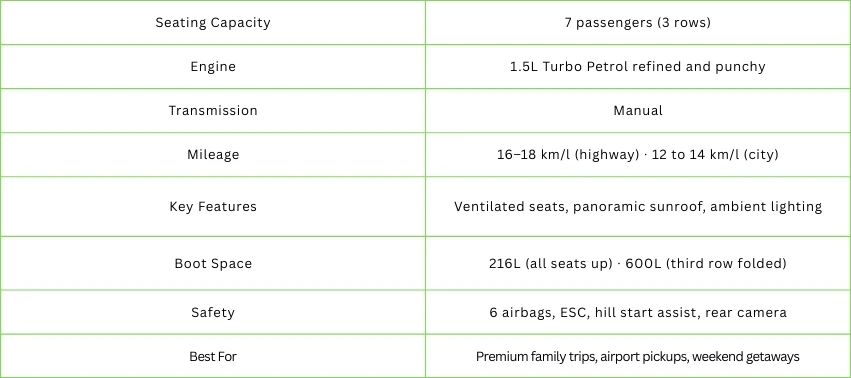Kia Carens Quick Specification