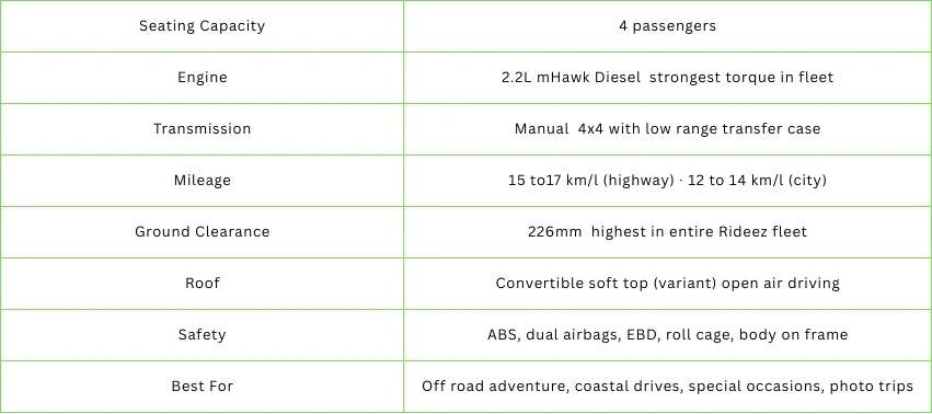 Thar Quick Specification