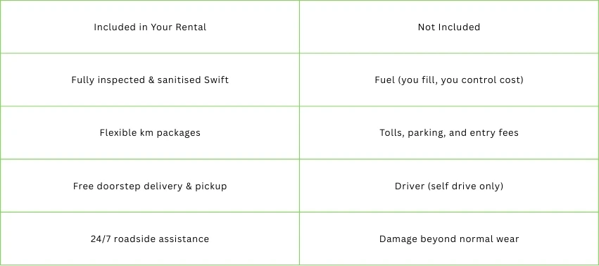 What’s Included & What’s Not (1)