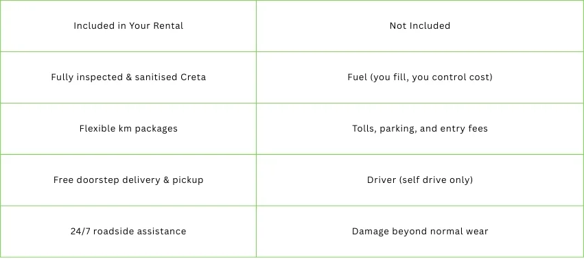 What’s Included & What’s Not