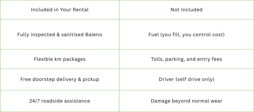 What’s Included & What’s Not (2)