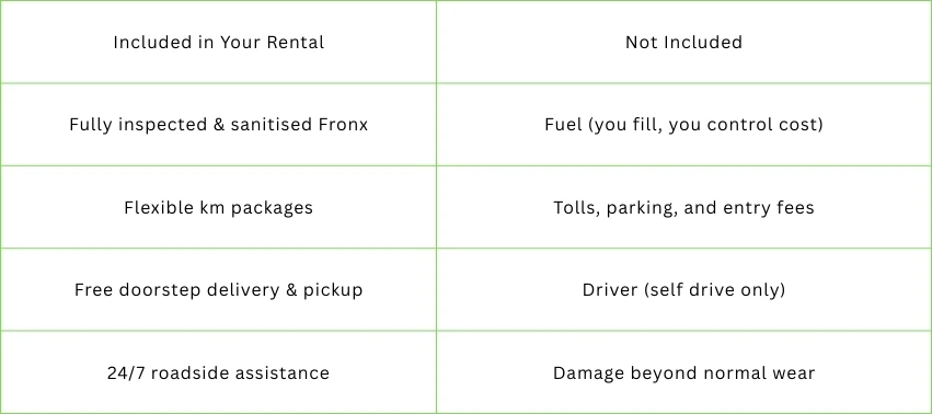 Whats Included & Whats Not