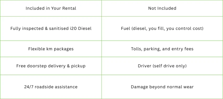 What's Included & What's Not