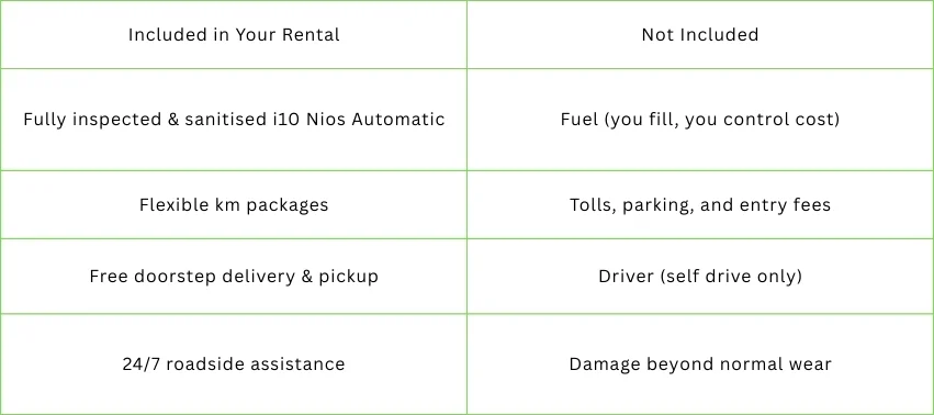What's Included & What's Not