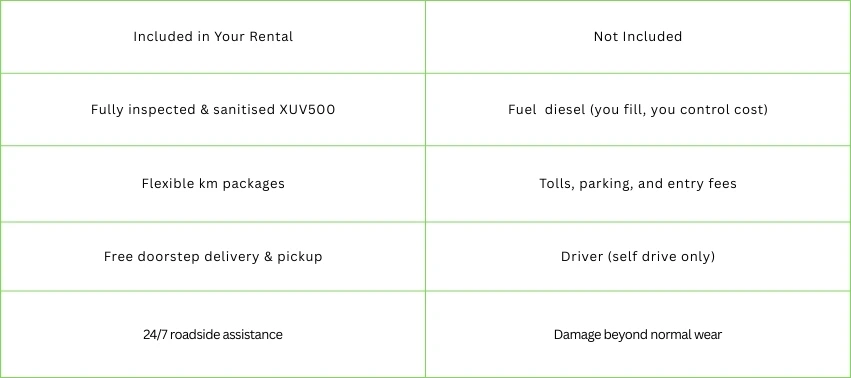 What’s Included & What’s Not