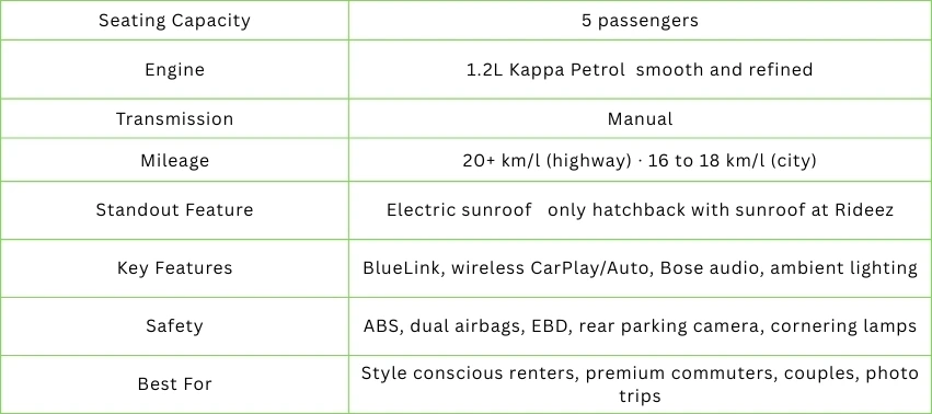 i20 Petrol Quick Specification
