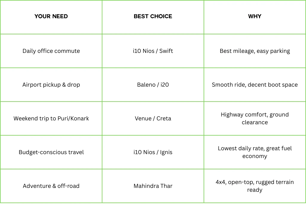 4 Seater Car features you know