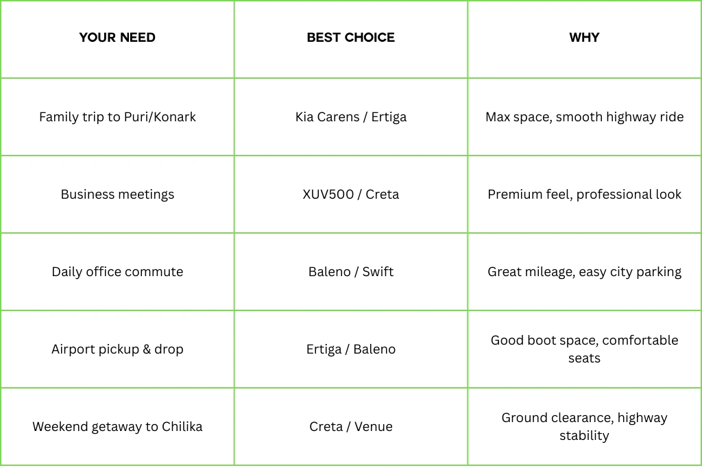 5 Seater Car features you know