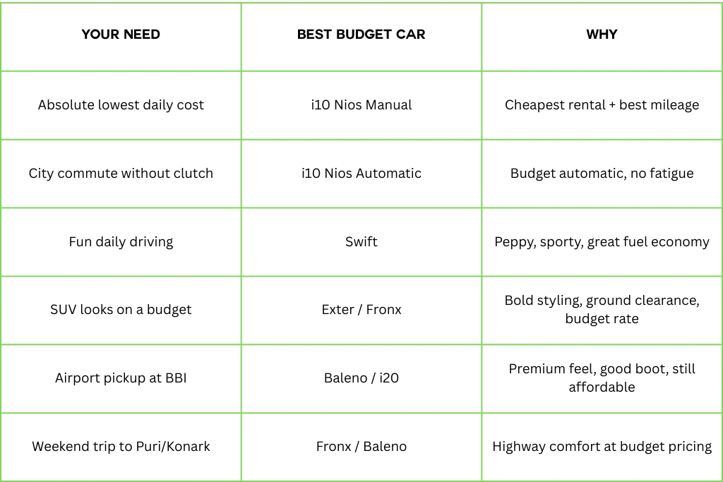 Best Budget Car For Your ride