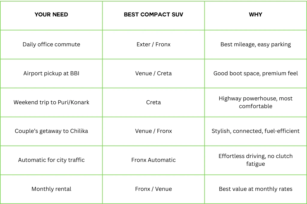 Best Compact Suv For Your ride
