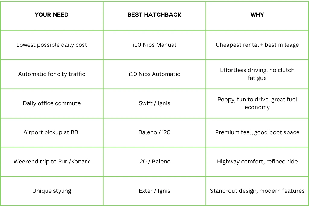 Best Hatchback For Your ride
