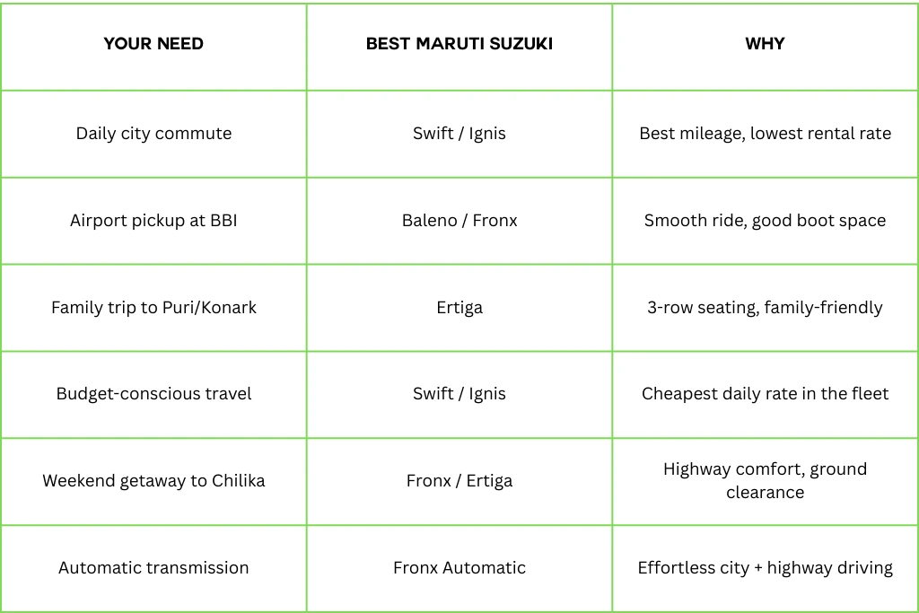 Best Maruti Suzuki For Your ride