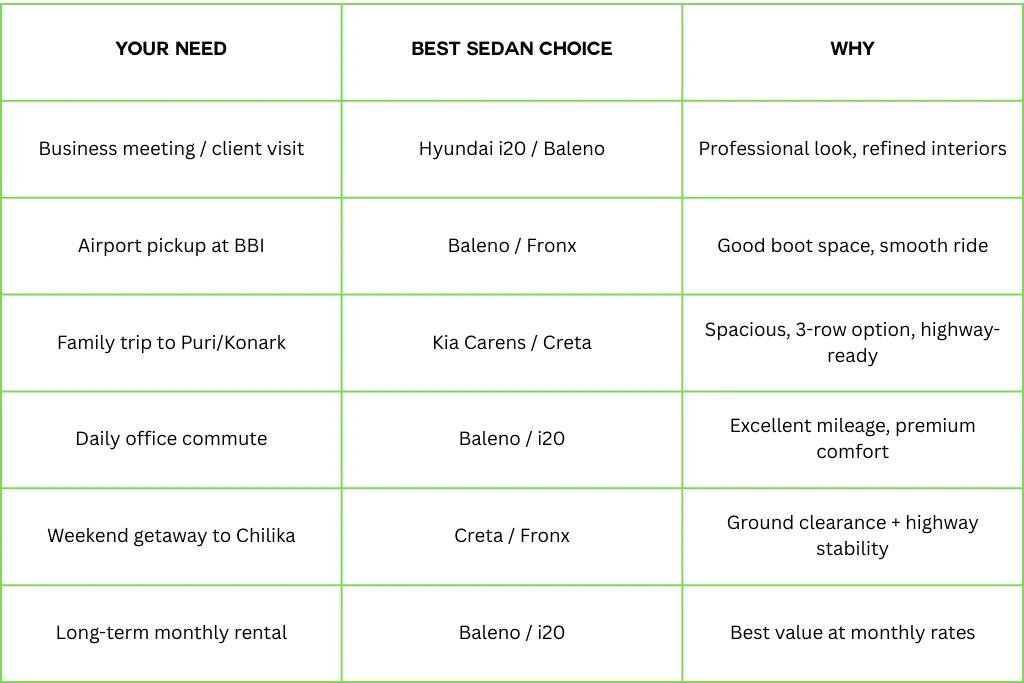 Best Sedan For Your ride