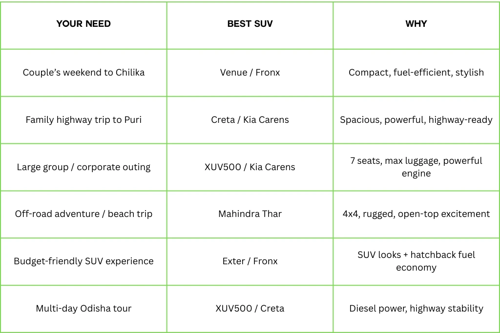 Best Suv For Your ride