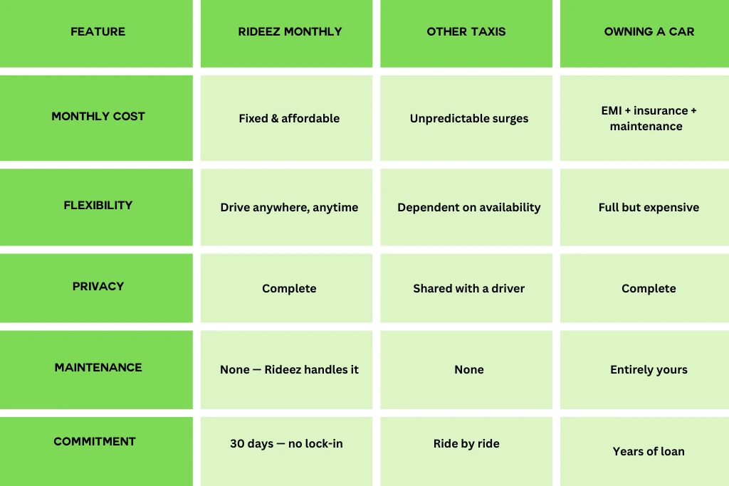Rideez Comparison with Other rentals