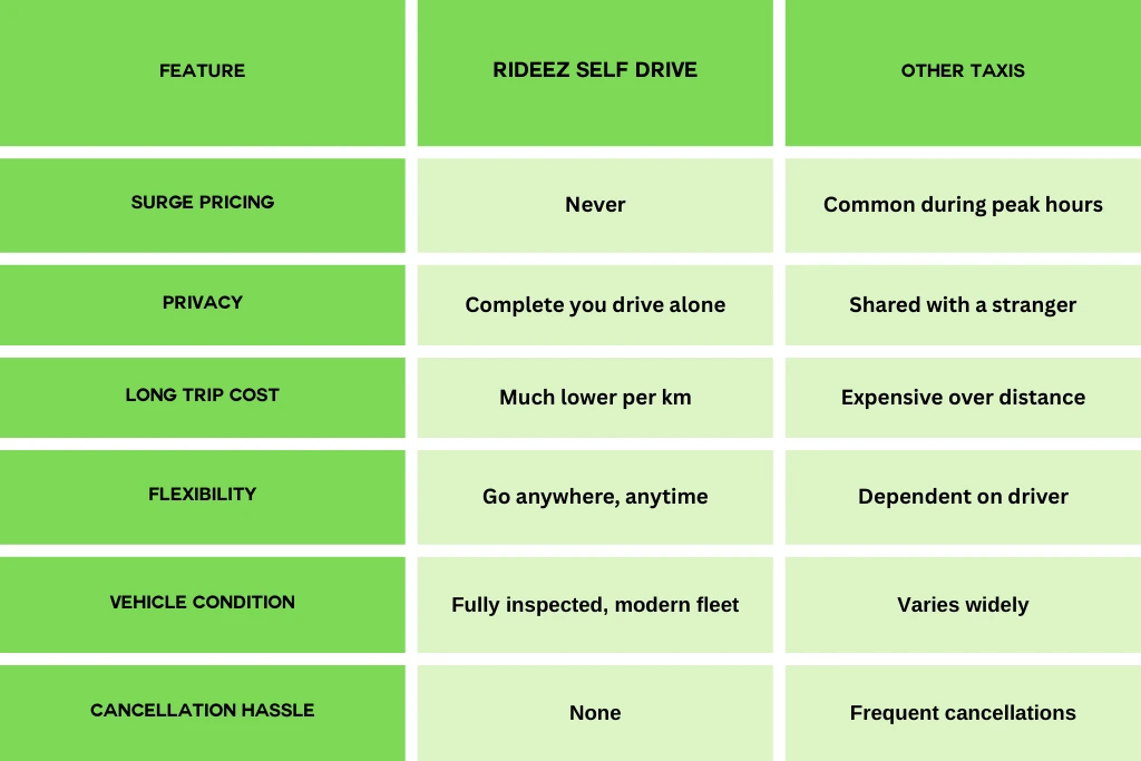 Rideez Comparison with other Taxis