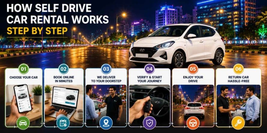 How Self Drive Car Rental Works in Bhubaneswar: Step by Step